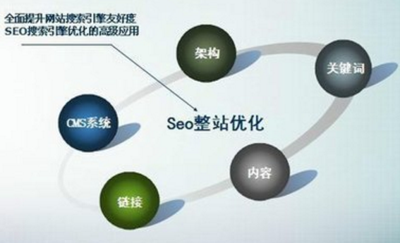 網站優(yōu)化時如何做出高質量反向鏈接