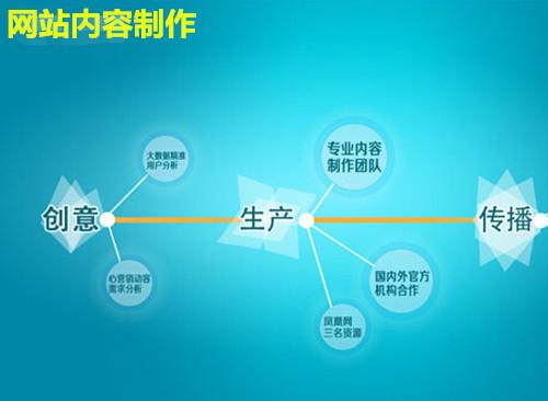 網站更新能達到網站排名提升的效果嗎